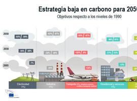 La hoja de ruta para una economía baja en carbono