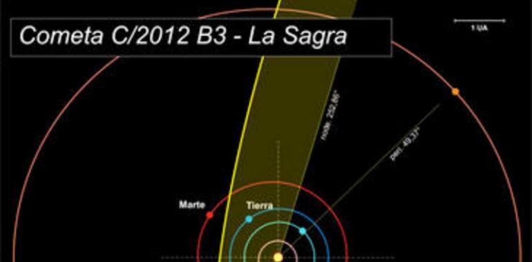 Descubren un nuevo cometa procedente de la nube de Oort