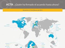 Las claves del acuerdo ACTA 