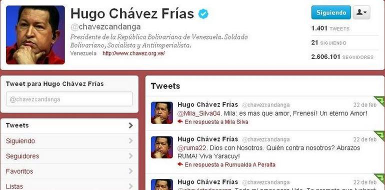 @chavezcandanga hace historia en Twitter al recibir 31 mil 448 mensajes en 24 horas 