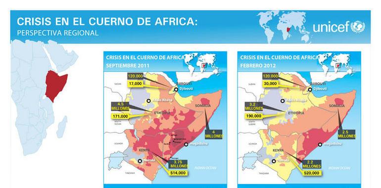 Más de 8 millones de personas continúan necesitando ayuda urgente en el Cuerno de África