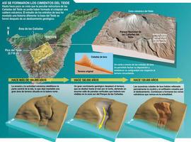 La base del Teide se formó en tan solo 40.000 años