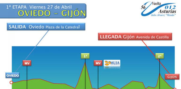 Vuelta a Asturias - Etapa 1: Oviedo-Gijón (162,8 Km.)