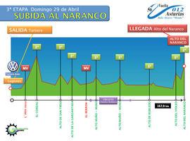 Vuelta a Asturias - Etapa 3: Tartiere Auto-Alto del Naranco (167,9 Km.)