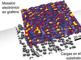 Las propiedades electrónicas del grafeno se presentan como un mosaico irregular