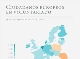 Un pasaporte para los voluntarios europeos