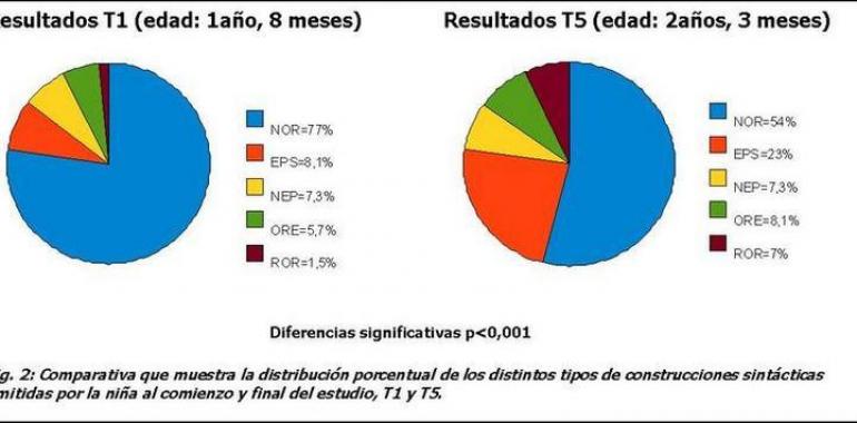 La lengua materna se aprende en los 5 primeros años