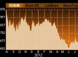 La jornada abre en positivo, con la prima cayendo (540) y el IBEX apuntando a los 6.500 