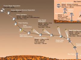 La nave \marciana\ realizó con éxito un ajuste de trayectoria antes de llegar al planeta