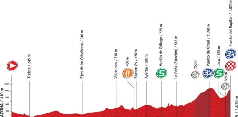 Vuelta a España - 6ª Etapa: Tarazona-Jaca (175,4 km)