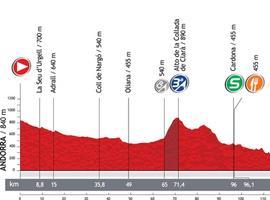 Vuelta a España - 9ª Etapa: Andorra-Barcelona (196,3 km)