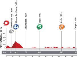 Vuelta a España - 10ª Etapa: Ponteareas-Sanxenxo (190,0 km)