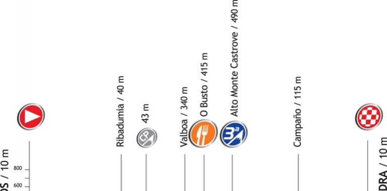 Vuelta a España - 11ª Etapa: Cambados-Pontevedra (39,4 km. contrarreloj)