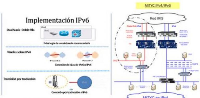 Día Mundial de IPv6, el nuevo protocolo de Internet 