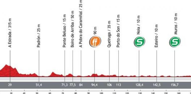 Vuelta a España - Etapa 12ª: Villagarcia de Arosa-Mirador de Ézaro (190,5 km.)
