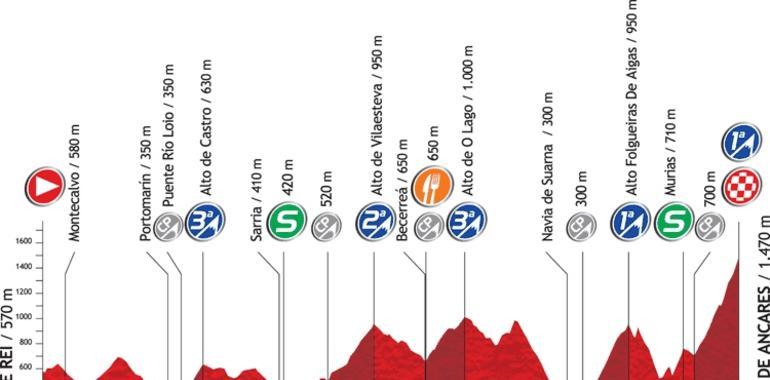 Vuelta a España - Etapa 14ª: Palas de Rei-Puerto de Ancares (149,2 km.)