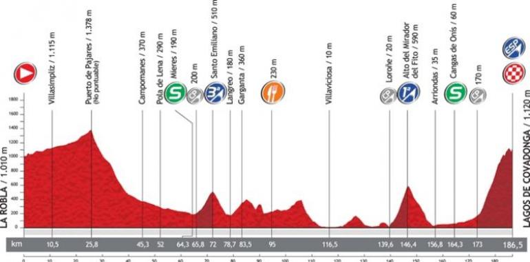 Vuelta a España - Etapa 15ª: La Robla-Lagos de Covadonga (186,5 km.)