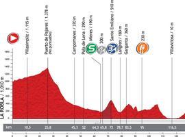 Vuelta a España - Etapa 15ª: La Robla-Lagos de Covadonga (186,5 km.)