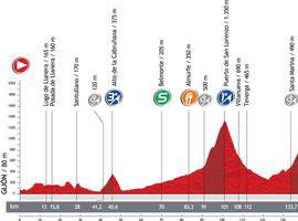 Vuelta a España - Etapa 16ª: Gijón-Cuitu Negru (183,5 km.)