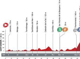 Vuelta a España - Etapa 17ª: Santander-Fuente Dé (187,3 km.)