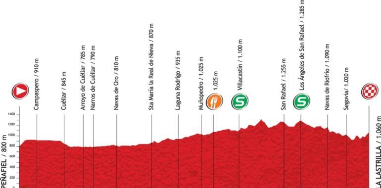 Vuelta a España - Etapa 19ª: Peñafiel-La Lastrilla (178,4 km.)