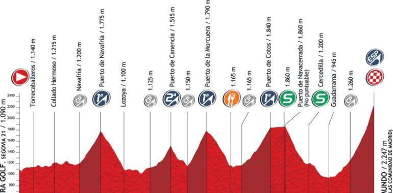 Vuelta a España - Etapa 20ª: La Faisanera Golf.-Bola del Mundo (170,7 km.)