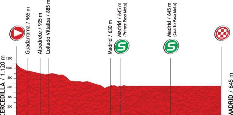 Vuelta a España - Etapa 21ª: Cercedilla-Madrid (115,0 km.)