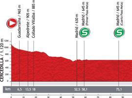 Vuelta a España - Etapa 21ª: Cercedilla-Madrid (115,0 km.)