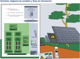 Telemetría para plantas solares fotovoltaicas de pequeña escala