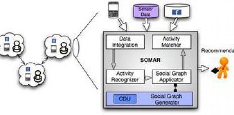 Como seleccionar eventos de interés personal en redes sociales