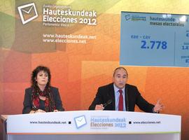 Descenso del 1,61% respecto a las últimas elecciones autonómicas vascas, a las 17 horas