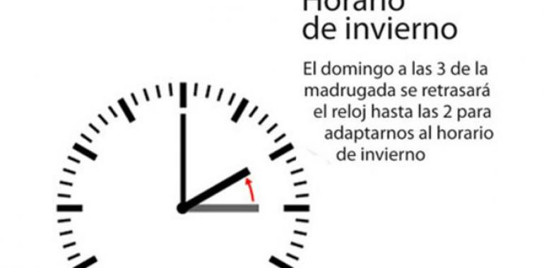 El domingo deberán retrasarse los relojes una hora 