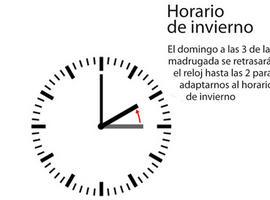 El domingo deberán retrasarse los relojes una hora 