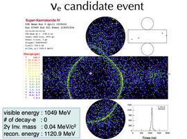 T2K obtiene los primeros indicios de la transformación de neutrinos muónicos en neutrinos electrónicos