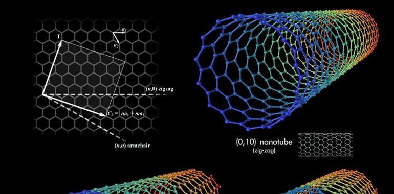 Nuevos materiales basados en nanopartículas de carbono
