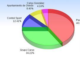 20.000 personas participaron en la ampliación de capital del Real Oviedo