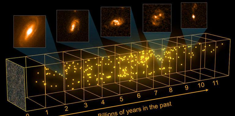 Herschel y Keck realizan un censo del Universo invisible