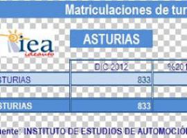 Valoración empresarial de la utilidad del plan PIVE en España