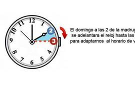 La madrugada del domingo los relojes se adelantan una hora al comenzar la \"hora de verano\" 
