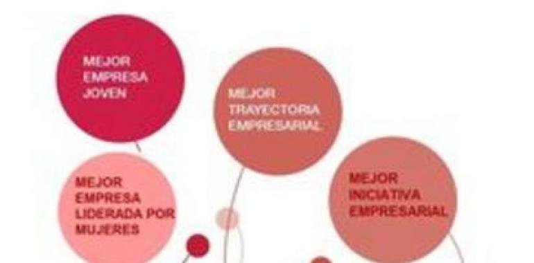 IX Convocatoria Premios Impulsa Empresas del Ayuntamiento de Gijón 