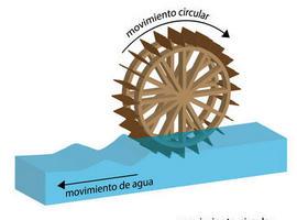 Descubierta una nueva forma de controlar la dirección de propagación de la luz guiada 