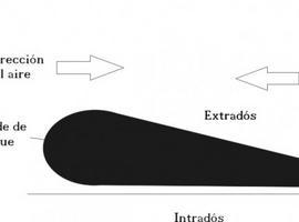 Así vuela un avión, y ojalá que por fin se aclare el tema de una vez por todas