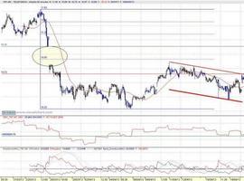 Nikkei, datos macro USA, Tesoro: las tormentas se han apoderado de los cielos bursátiles