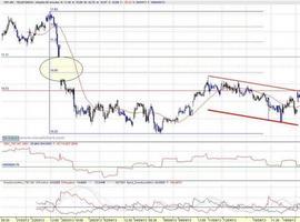 Nikkei, datos macro USA, Tesoro: las tormentas se han apoderado de los cielos bursátiles