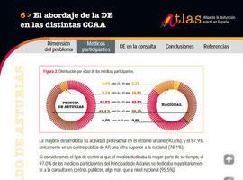 63.000 asturianos sufren disfunción eréctil, según el Atlas de esta enfermedad