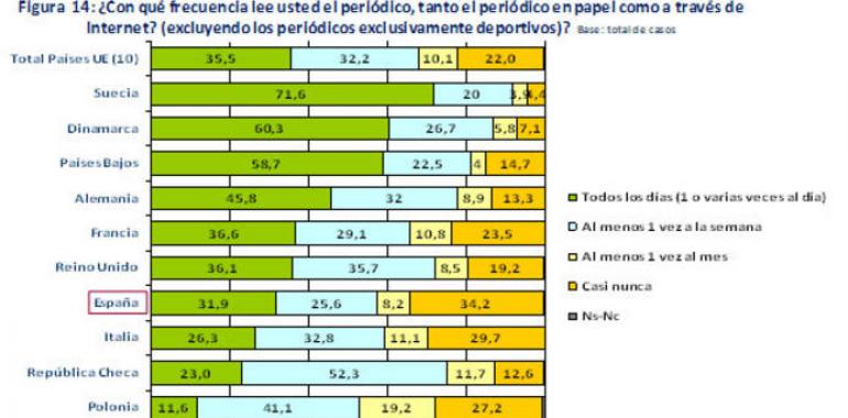 Así son, así piensan los europeos
