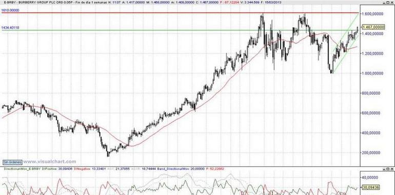 Tankan, PMI, Ibex: un radiante sol ha iluminado a España