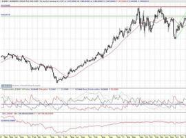 Tankan, PMI, Ibex: un radiante sol ha iluminado a España