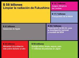 Fukushima, está todo controlado ¿o no