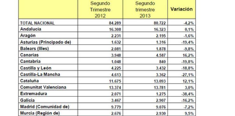 Los extranjeros compran España piso a piso